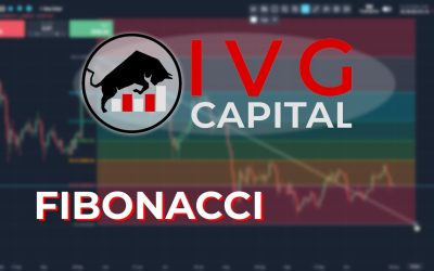 Review of IVG Capital & Match-Trader: Trading with Fibonacci