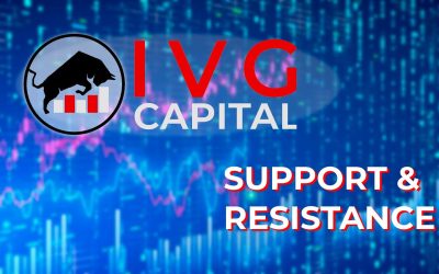 Review of IVG Capital & Match-Trader: Trading with Support & Resistance Levels