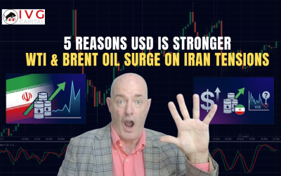 USD Strength Explained | Oil Prices Rise and VIX Warning Signal