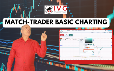 IVG Match-Trader Basic Charting Guide | How to Use Charts on Match-Trader