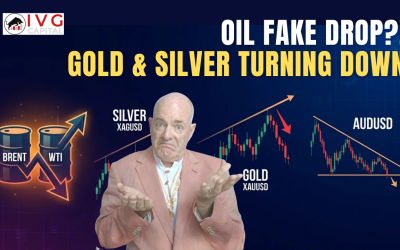 Oil Volatility Forex Analysis