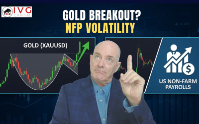 Gold Breakout Setup | NFP Impact on AUDUSD and XAUUSD Analysis