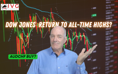 Dow Jones All-Time Highs | AUD Strongest Currency