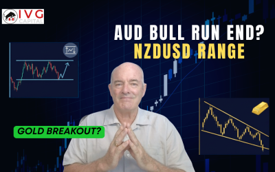 Is AUD Bull Run Ending? NZDUSD Range Trading & Gold XAUUSD Falling Wedge