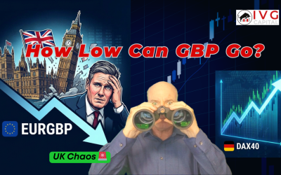 EURGBP Rises on UK Chaos | NASDAQ & DAX40 Earnings Report Analysis
