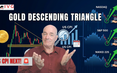 Gold XAUUSD at Key Support | US CPI, NASDAQ & S&P 500 Analysis