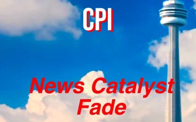 Canadian CPI News Catalyst Fade | Weak CAD Forex Trading